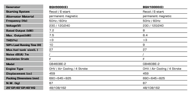 موتور برق زونگشن 9 کیلووات مدل BQH9000ER ریموتدار اینورتری سایلنت به همراه ویدیو معرفی - Image 2
